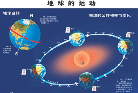 南半球冬天|地球的春夏秋冬四季，南北半球的季节相反，四季分明的地区并不。